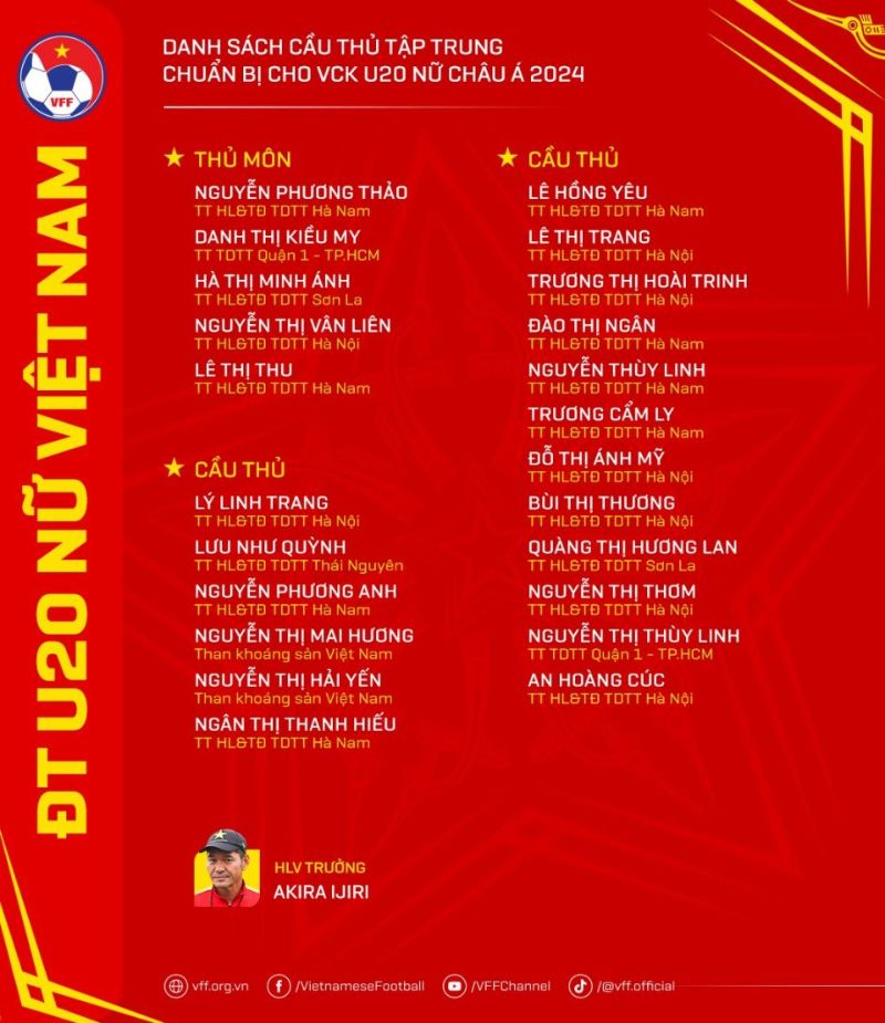 Danh sách tập trung của tuyển U20 nữ Việt Nam. Ảnh: VFF
