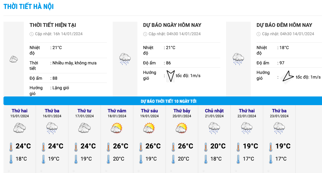 Biểu đồ nhiệt trong 10 ngày tới ở khu vực Hà Nội. Ảnh: Trung tâm Dự báo Khí tượng Thuỷ văn Quốc gia