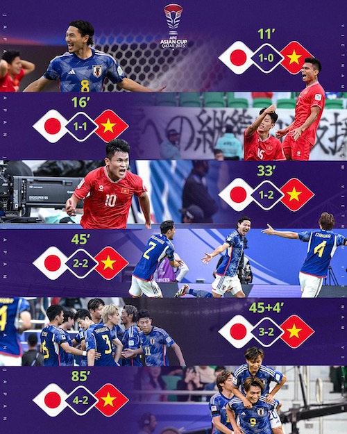 Kết quả trận đấu tuyển Việt Nam và Nhật Bản tại Asian Cup 2023. Ảnh: AFC
