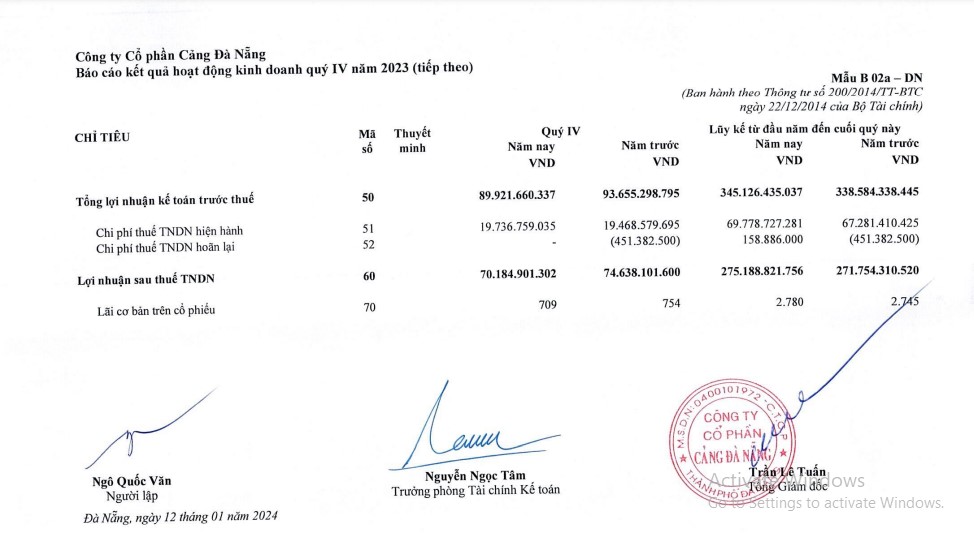 Cảng Đà Nẵng lãi hàng trăm tỉ đồng trong năm 2023. Ảnh: Chụp màn hình.