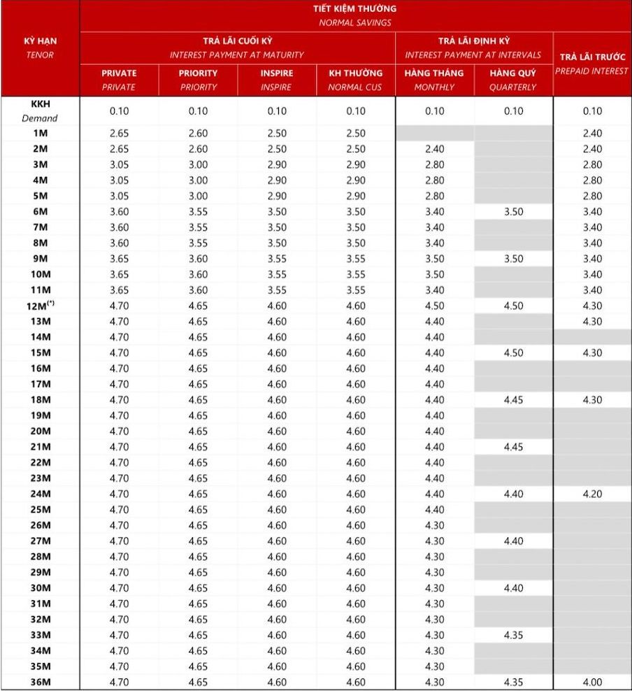 Biểu lãi suất tại Techcombank ngày 17.1.2024. Ảnh chụp màn hình