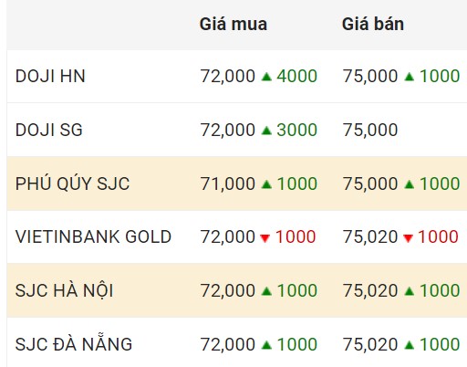Cập nhật giá vàng trong nước chốt phiên 2.1.2024. Đơn vị: Triệu đồng/lượng  