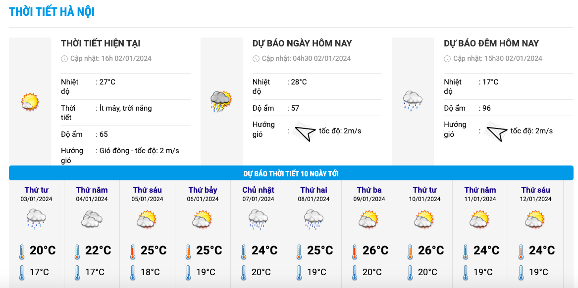 Biểu đồ nhiệt 10 ngày tới ở khu vực Hà Nội. Ảnh: Trung tâm Dự báo Khí tượng Thuỷ văn Quốc gia