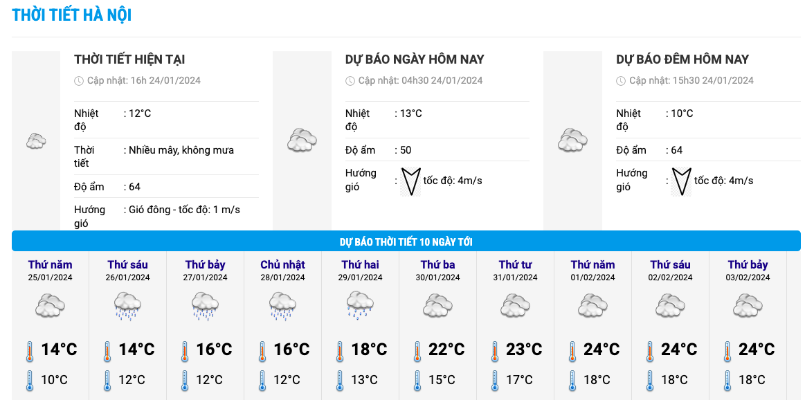 Biểu đồ nhiệt trong 10 ngày tới ở khu vực Hà Nội. Ảnh: Trung tâm Dự báo Khí tượng Thuỷ văn Quốc gia