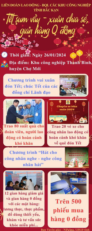 Các hoạt động tại Chương trình “Tết sum vầy - Xuân chia sẻ” năm 2024 do LĐLĐ tỉnh Bắc Kạn tổ chức. Ảnh: Đơn vị vung cấp.