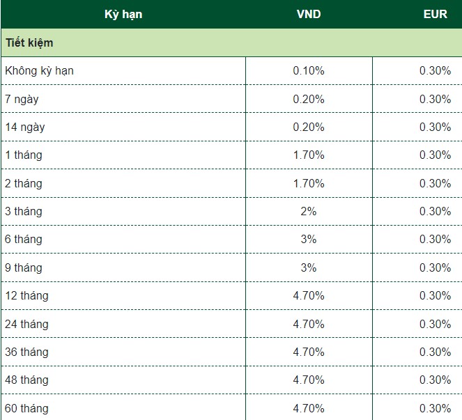 Cập nhật biểu lãi suất của Vietcombank. Đơn vị tính: %/năm. Ảnh chụp màn hình  
