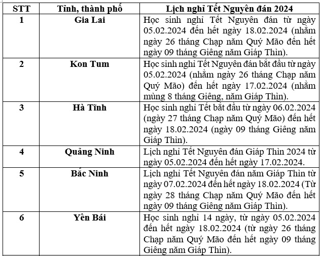 Lịch nghỉ Tết Âm lịch 2024 chính thức của học sinh, giáo viên cả nước