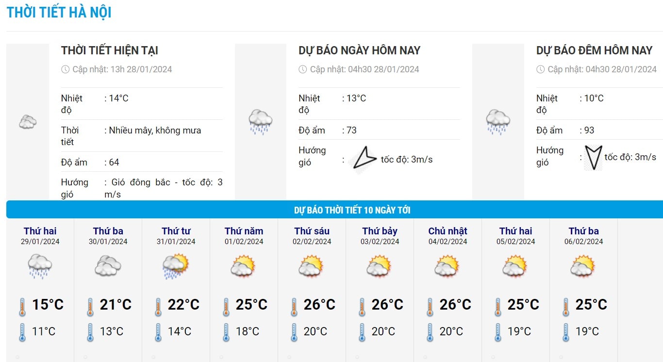 Biểu đồ nhiệt trong 10 ngày tới ở Hà Nội. Ảnh: Trung tâm Dự báo Khí tượng Thuỷ văn Quốc gia