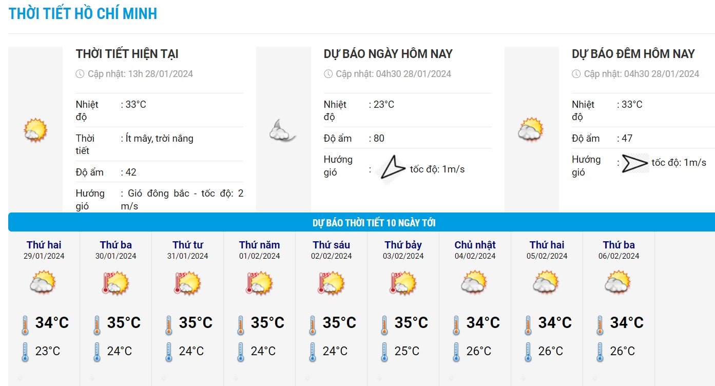 Biểu đồ nhiệt trong 10 ngày tới ở thành phố Hồ Chí Minh. Ảnh: Trung tâm Dự báo Khí tượng Thuỷ văn Quốc gia