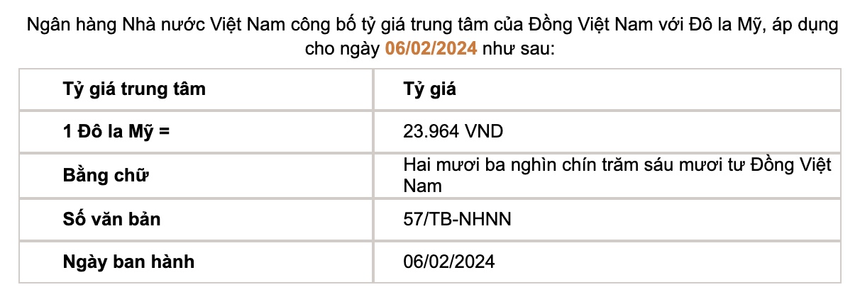 Tỷ giá trung tâm do Ngân hàng Nhà nước công bố