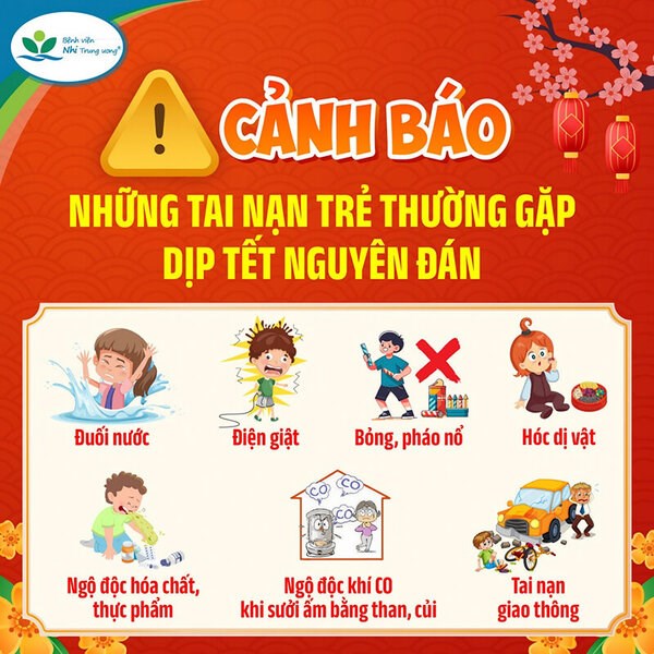 Những tai nạn trẻ thường gặp vào dịp Tết Nguyên đán