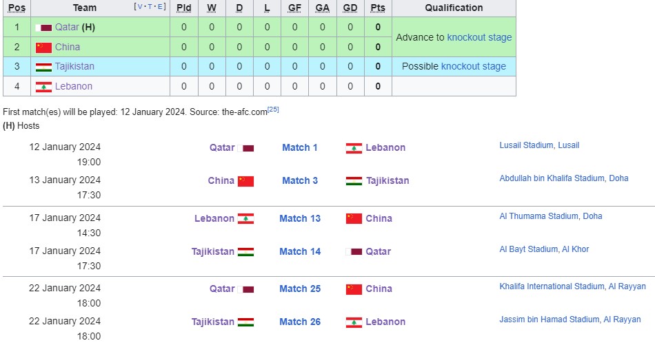 Lịch thi đấu bảng A của Asian Cup 2023. Ảnh: CMH