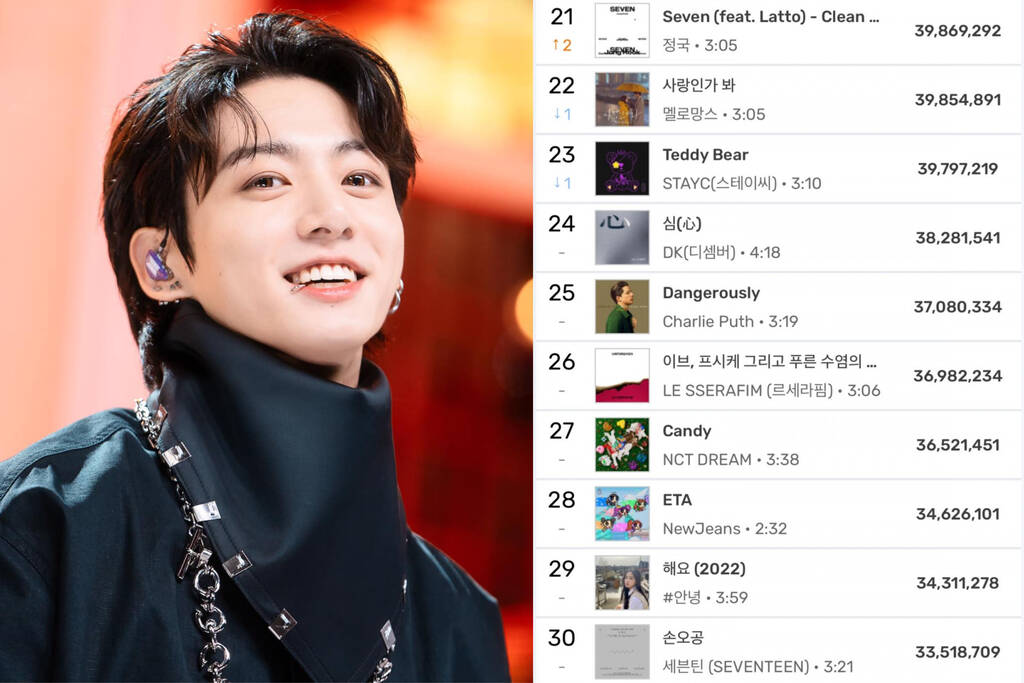 Jisoo (Blackpink) và Jungkook (BTS) là số ít những nghệ sĩ solo Kpop lọt Top 50 Melon năm 2023. Ảnh: Melon