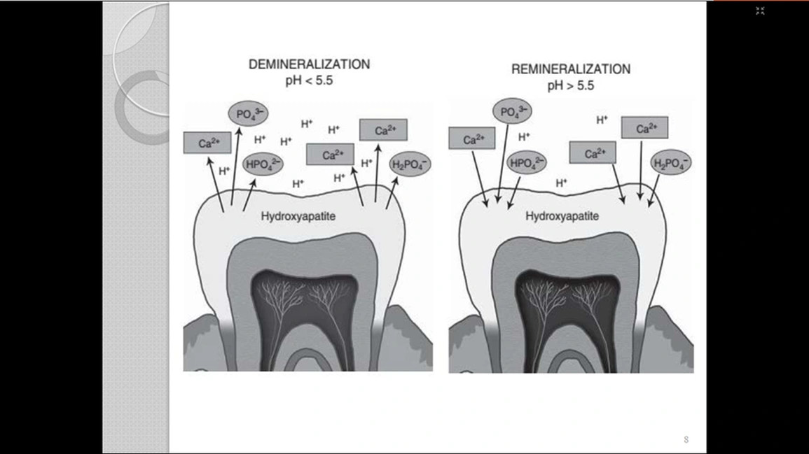 NaHCO3 chống lại sự mòn men răng gây ra bởi acid. Ảnh: BSCC  