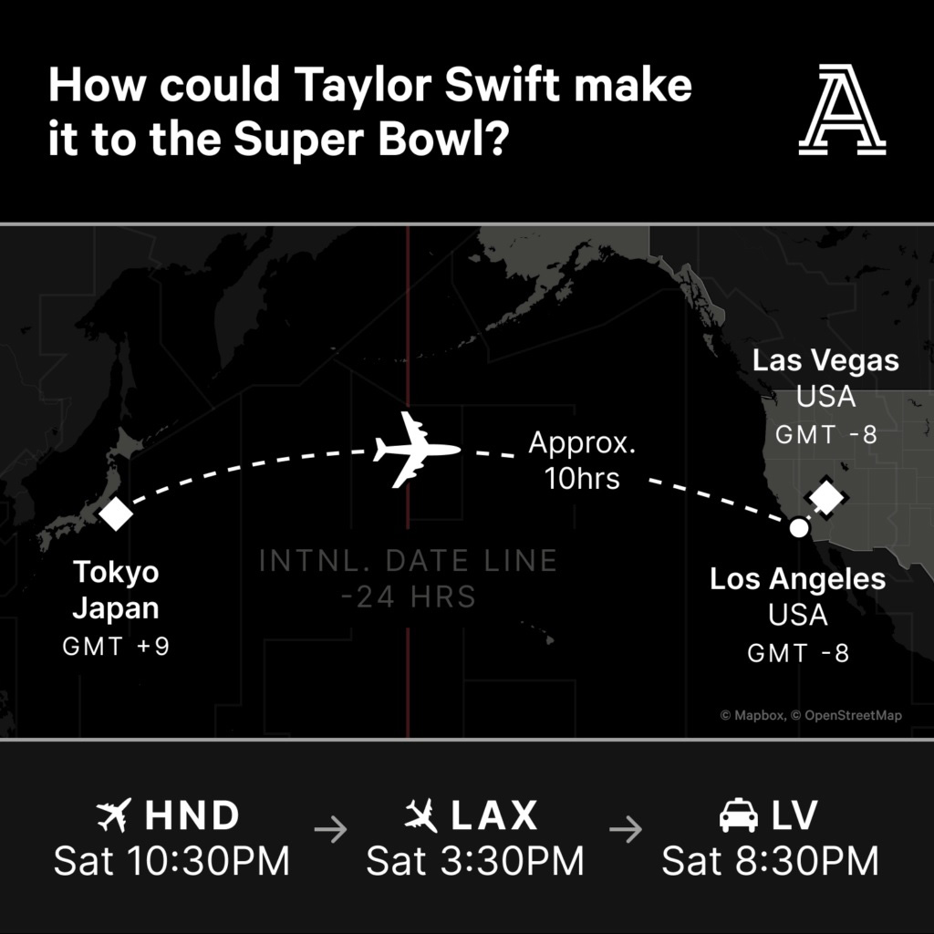 Phương án Taylor Swift có thể áp dụng để kịp bay từ Nhật Bản về Mỹ để xem trận Super Bowl tại Las Vegas. Ảnh: The Athletic
