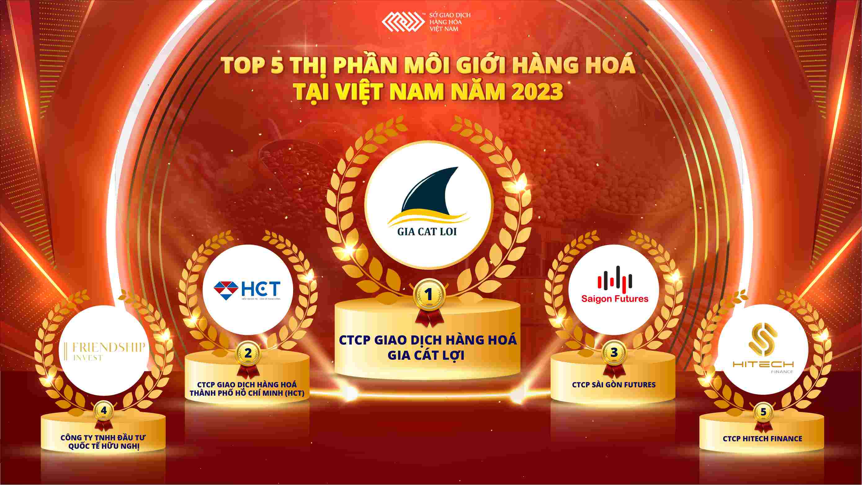 Top 5 thị phần môi giới hàng hóa tại Việt Nam năm 2023. Ảnh: Ngọc Mai