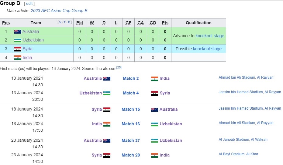 Lịch thi đấu bảng B của Asian Cup 2023. Ảnh: CMH