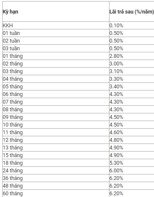 Lãi suất MB mới nhất. Ảnh chụp màn hình.  