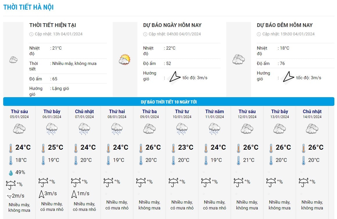 Biểu đồ nhiệt 10 ngày tới ở khu vực Hà Nội. Ảnh: Trung tâm Dự báo Khí tượng Thuỷ văn Quốc gia