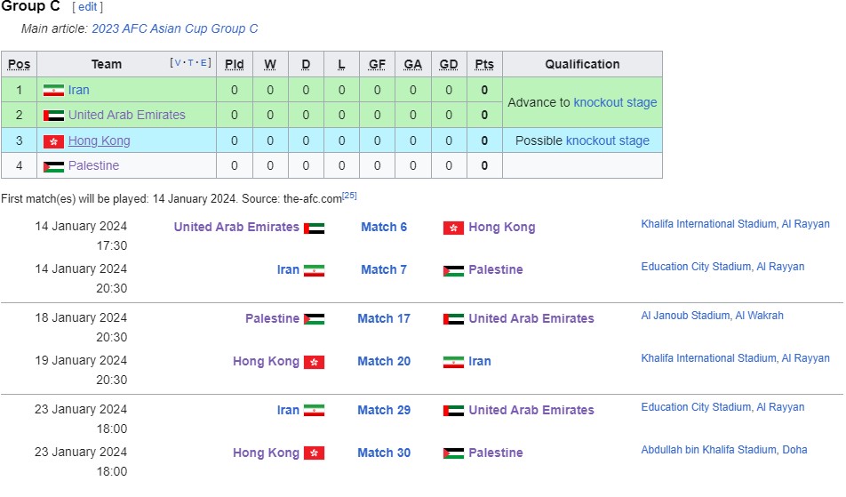 Lịch thi đấu bảng C của Asian Cup 2023. Ảnh: CMH