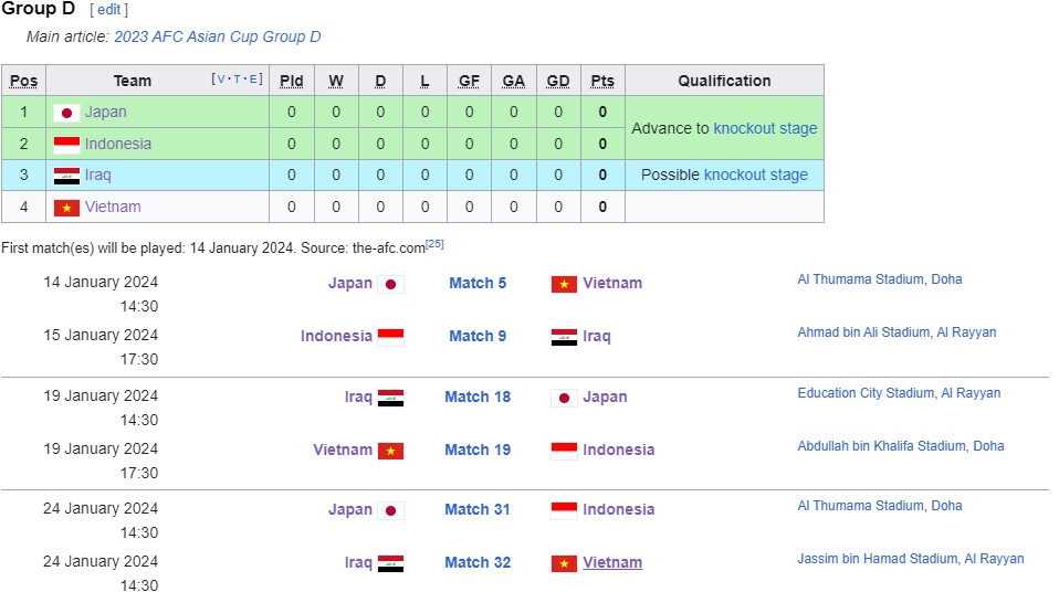 Lịch thi đấu tại bảng D của Asian Cup 2023. Ảnh: CMH