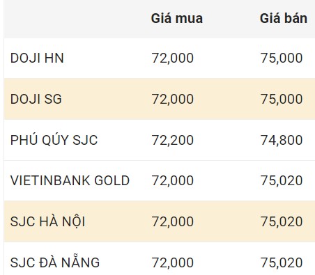 Cập nhật giá vàng trong nước chốt phiên 6.1.2024. Đơn vị: Triệu đồng/lượng  