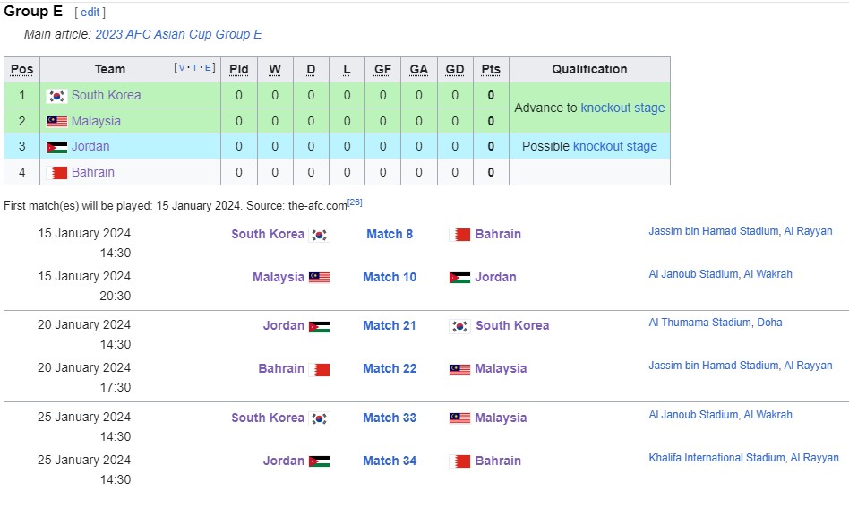 Lịch thi đấu bảng E của Asian Cup 2023. Ảnh: CMH