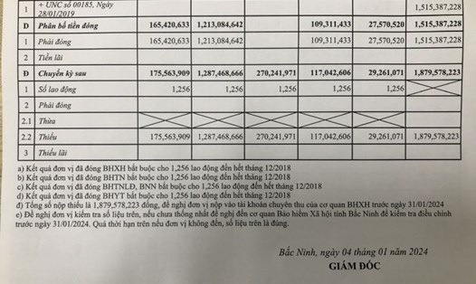 Tính đến tháng 12.2023, Công ty Cổ phần Lilama 69-1 có tổng số tiền nợ BHXH là hơn 42 tỉ đồng, theo số liệu từ BHXH tỉnh Bắc Ninh. Ảnh: Chụp màn hình