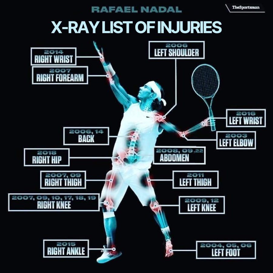 Nadal bị rất nhiều chấn thương trong sự nghiệp. Ảnh: Tennis Letter