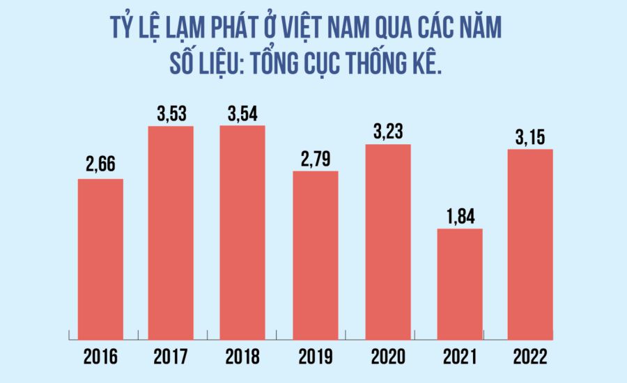 Đồ họa: Văn Thắng