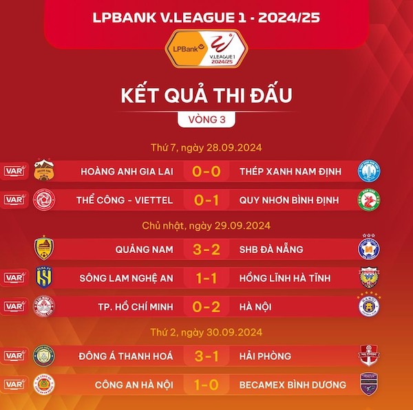 Ket qua thi dau vong 3 V.League 2024-2025. Anh: VPF