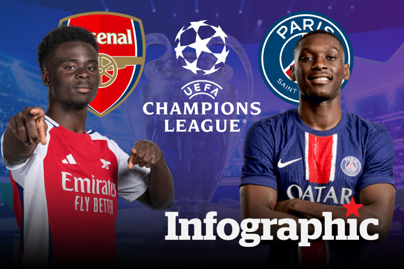 Dự đoán kết quả Champions League 2024/2025: Arsenal vs PSG