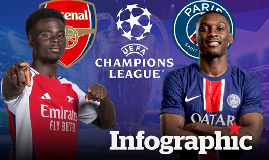 Dự đoán kết quả Champions League 2024/2025: Arsenal vs PSG