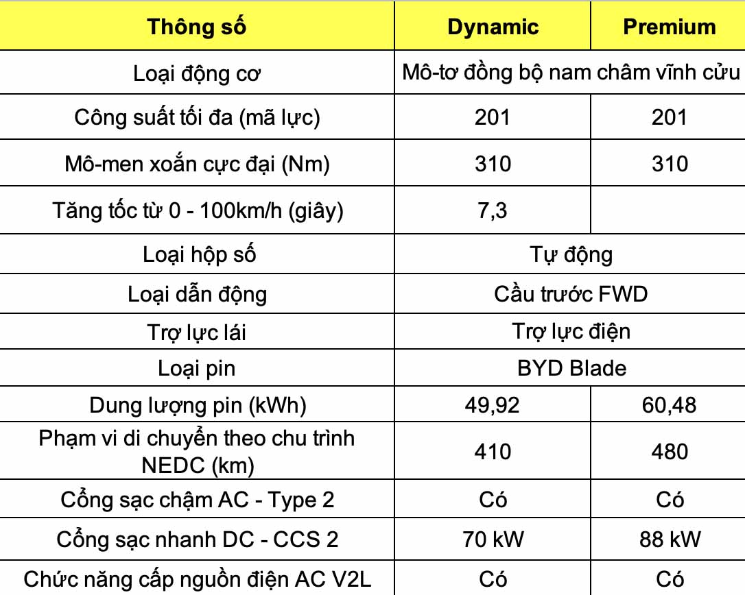 Thong so ky thuat xe BYD Atto 3 2024: Dong co va van hanh. Do hoa: Dinh Dinh