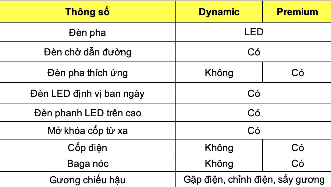 Thong so ky thuat xe BYD Atto 3 2024: Ngoai that. Do hoa: Dinh Dinh