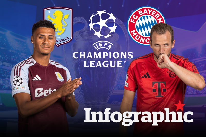 Dự đoán kết quả Aston Villa vs Bayern Munich Champions League 2024/2025