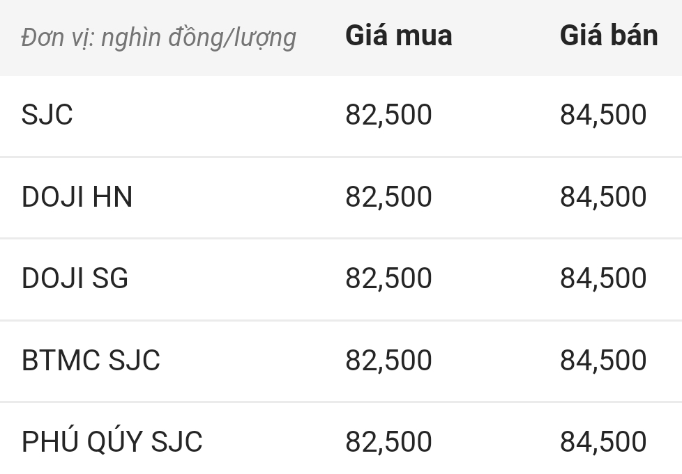 Cap nhat gia vang SJC sang nay.