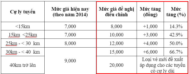 Gia ve luot xe buyt tu 1.11.2024.