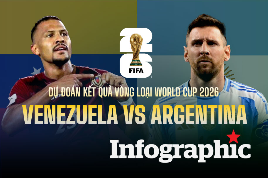 Dự đoán kết quả Venezuela vs Argentina vòng loại World Cup 2026