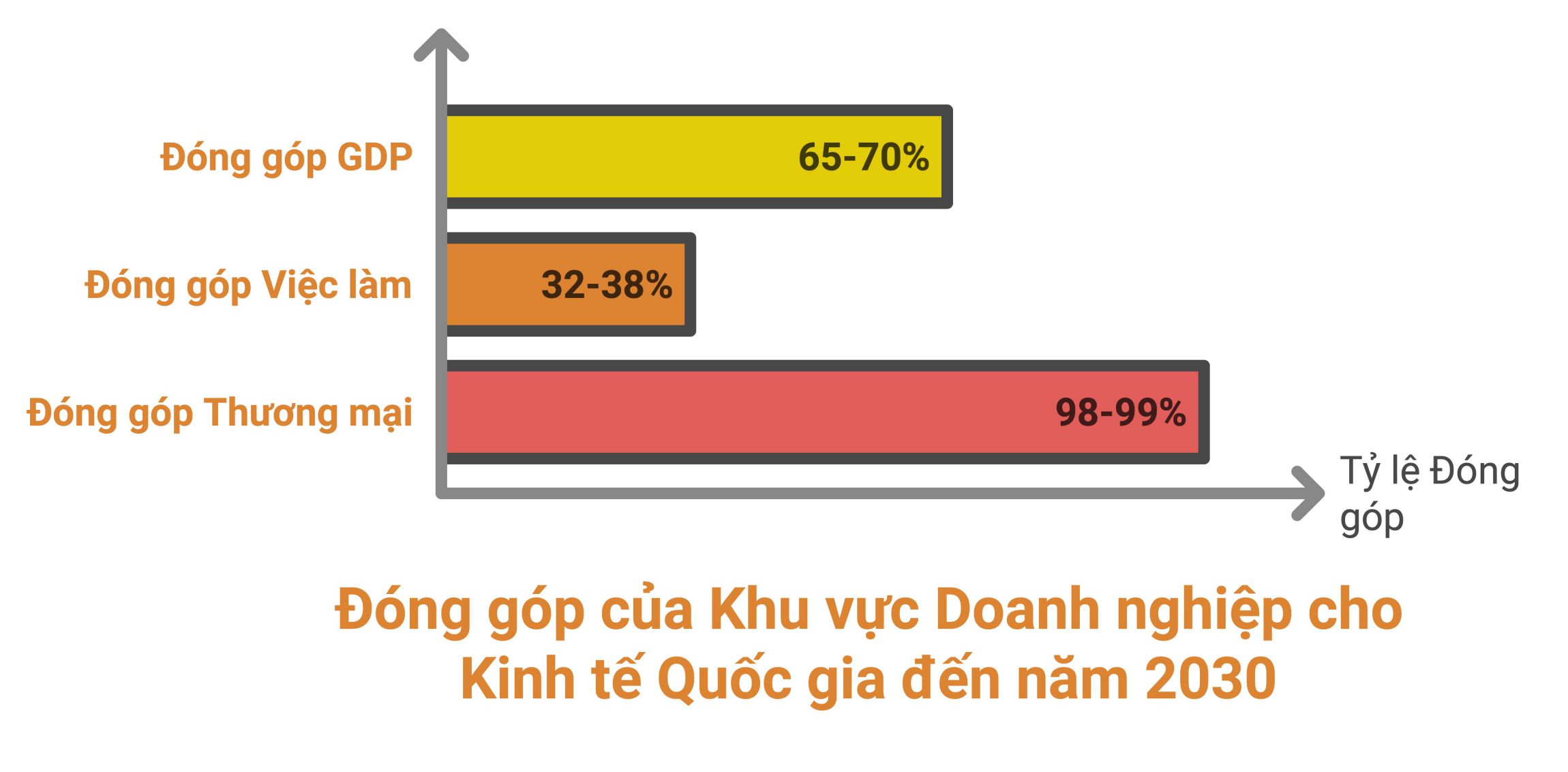 Dong gop cua doanh nhan, doanh nghiep vao nen kinh te den nam 2030 theo Nghi quyet 41.