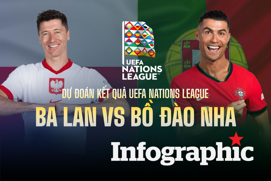 Dự đoán kết quả Ba Lan vs Bồ Đào Nha UEFA Nations League