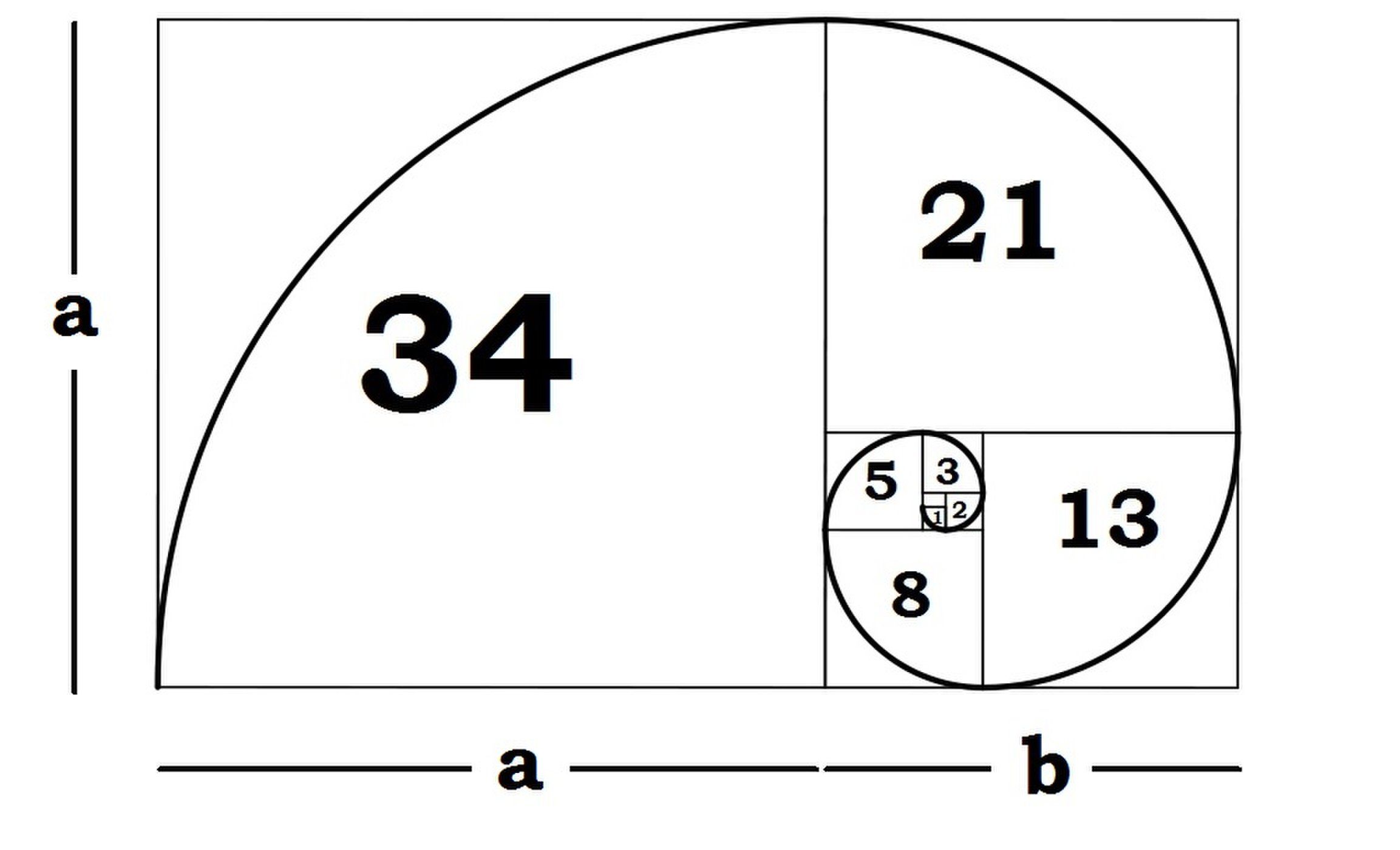 Phuong phap thu hai su dung cac muc thoai lui Fibonacci, mot cong cu manh me bat nguon tu khai niem co xua ve ti le vang.