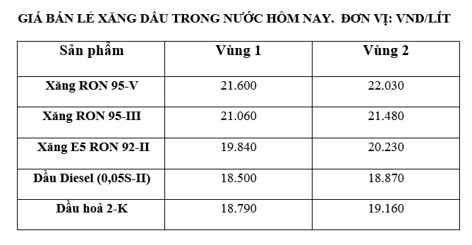 Gia xang dau trong nuoc ngay 13.10 theo bang gia cong bo cua Petrolimex.