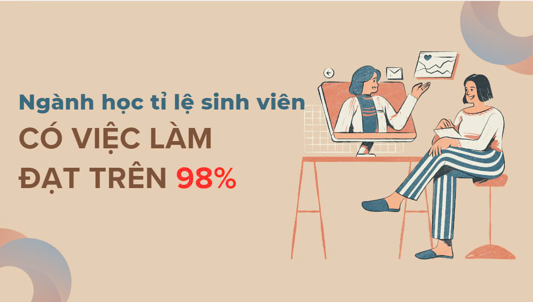 The industry's student employment rate is over 98%