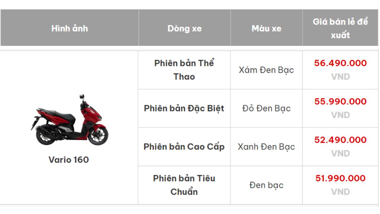 Gia xe may tay ga Honda Vario 160 thang 10. Anh: Honda 