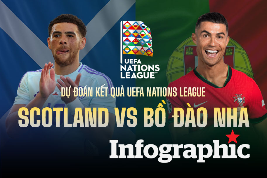 Dự đoán kết quả Scotland vs Bồ Đào Nha UEFA Nations League
