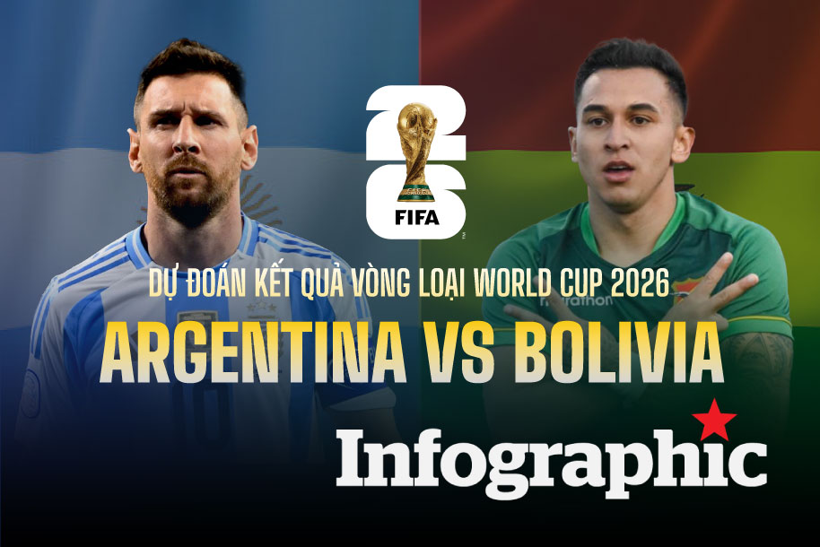 Dự đoán kết quả Argentina vs Bolivia vòng loại World Cup 2026.

