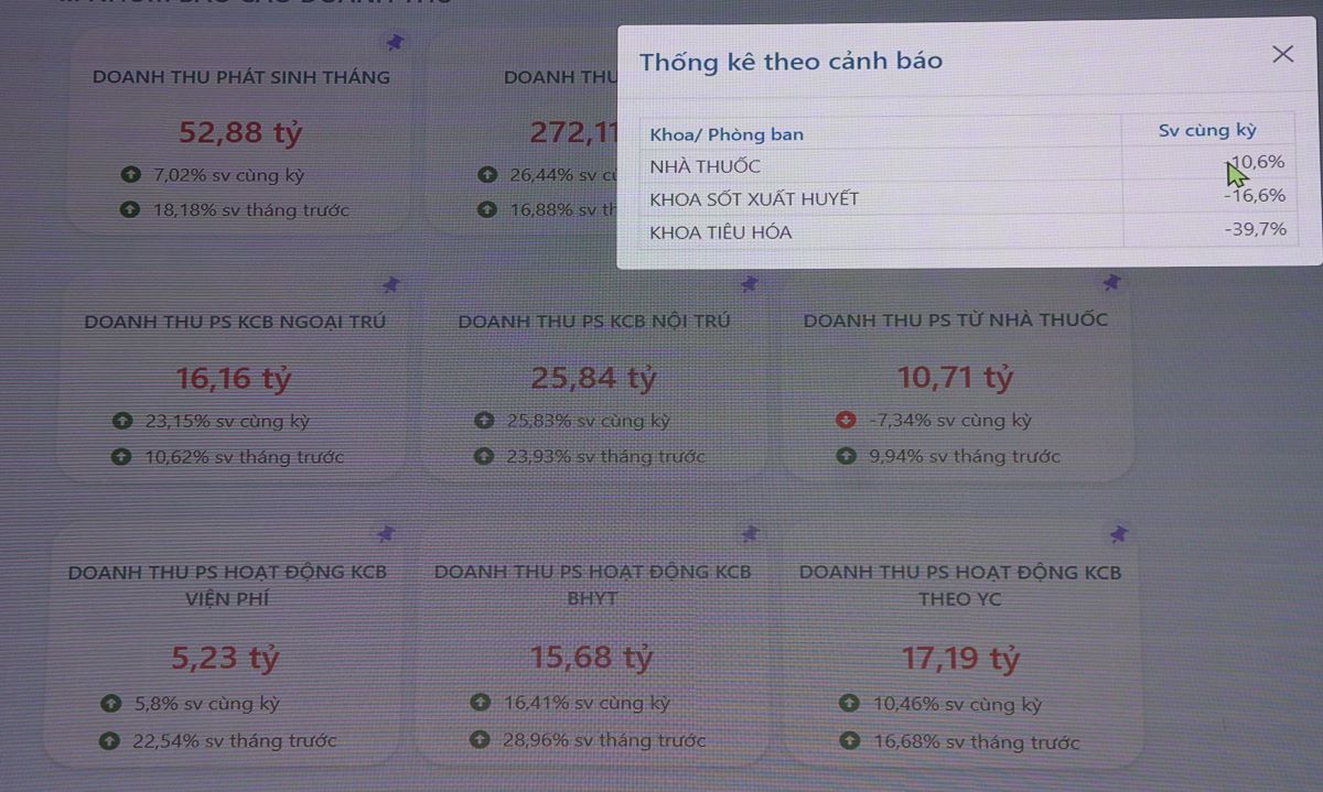 Operations on the hospital financial management application. Photo: Thanh Chan