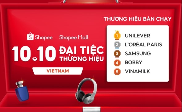 5 thuong hieu ban chay nhat tren Shopee Mall lan luot la Unilever, L’Oreal Paris, Samsung, Bobby, Vinamilk. Anh: Shopee