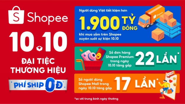 Cac so lieu an tuong ghi nhan trong su kien 10.10 Dai Tiec Thuong Hieu tren Shopee. Anh: Shopee